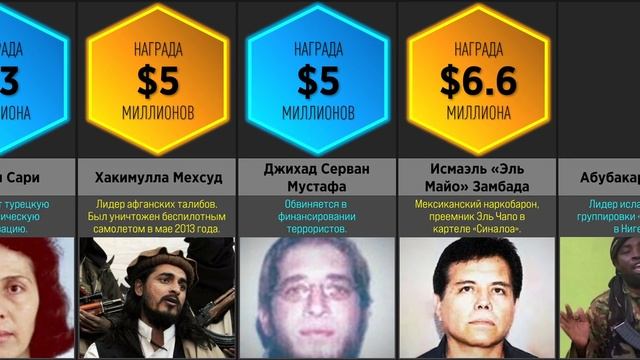 Награда За Поимку Преступников (Сравнение) смотреть онлайн