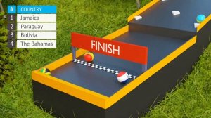 Countryballs Marble Race 3D World Cup - North America and South America