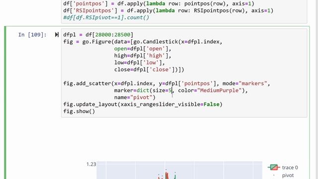 RSI Divergence Automated In Python | Algorithmic Trading