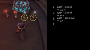 Торгаст: Запечатанное рунами хранилище. World of Warcraft Shadowlands. Аккира