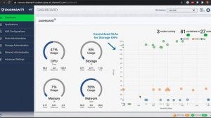 Diamanti Ultima Data Plane for OpenShift Demo