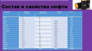 Введение  Физико химические свойства нефти