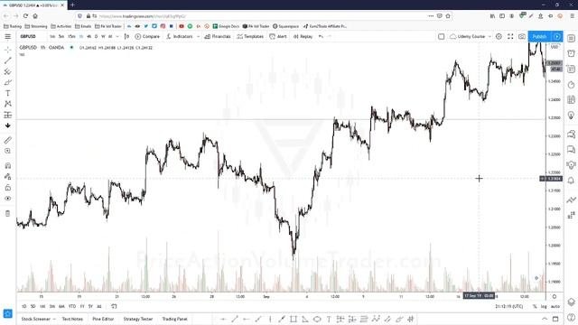 Free Classical Chart Pattern Trading Course - Reversal Patterns (Part 1)