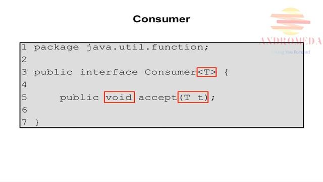 The Core Interfaces of the java.util.function Package смотреть онлайн