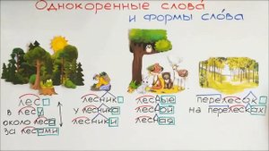 ОДНОКОРЕННЫЕ СЛОВА И ФОРМЫ СЛОВА