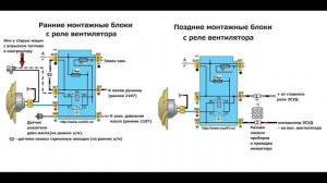 Варианты схем вентилятора двигателя ВАЗ 2104 2105 2107