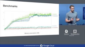 Keynote: Prometheus 2.0 – The Next Scale of Cloud Native Monitoring - Fabian Reinartz