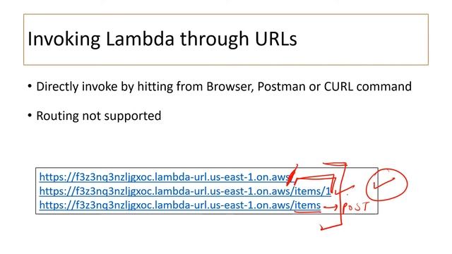 AWS Lambda Functions URLs | HTTP(S) Endpoints for Lambda Functions | Lambda URLs vs API Gateway
