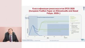 Респираторные инфекции в сезоне 23-24. Рано подводить итоги!