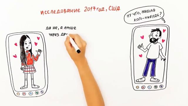 Как завести знакомства, не выходя из дома ? смотреть онлайн