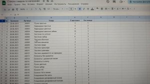 Как закрепить шапку в гугл таблице?