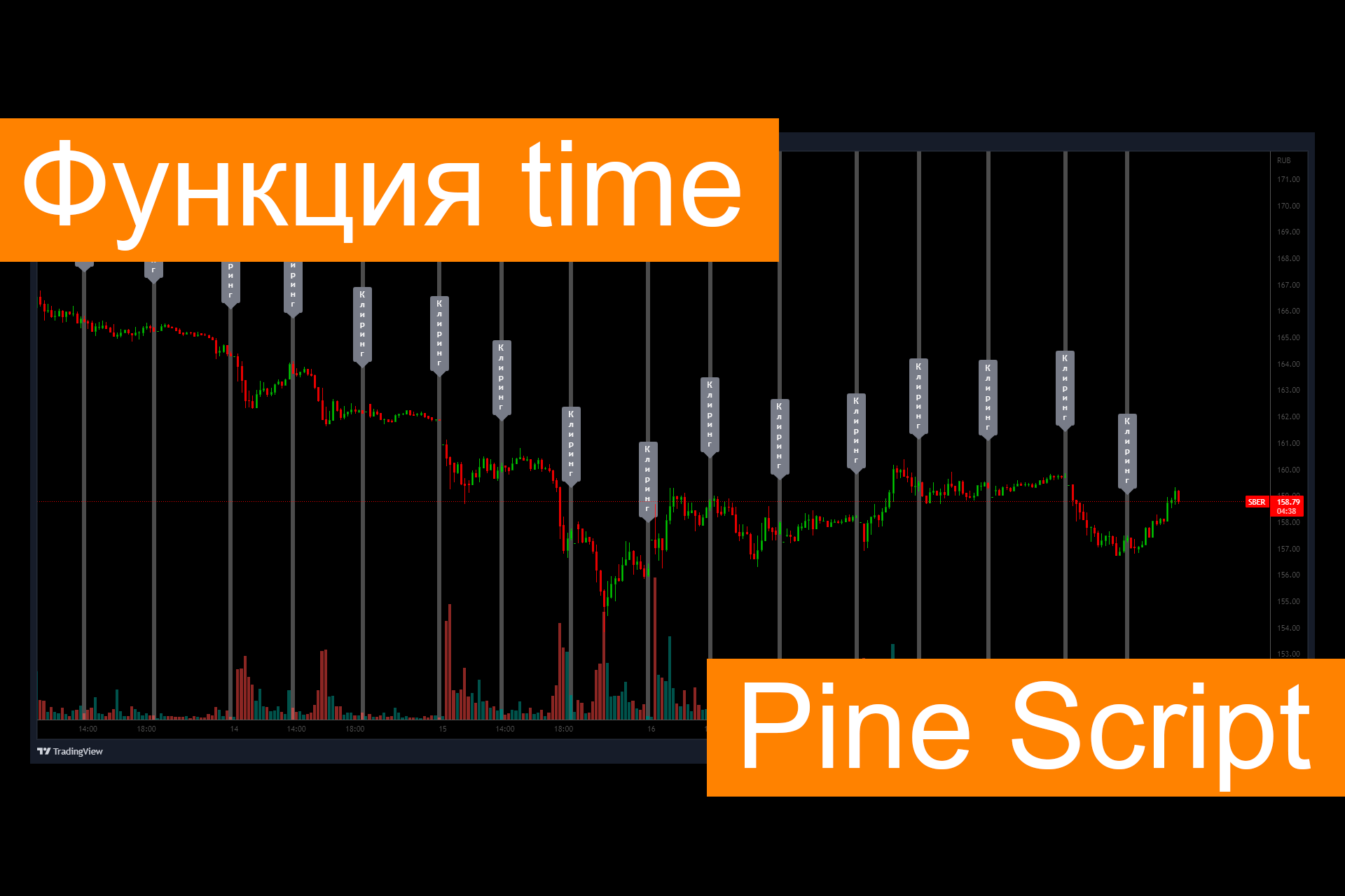 Time functions. Трейдинг график. Графики ТРЕЙД. TRADINGVIEW графики.