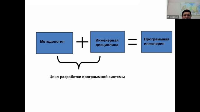 Управление ИТ-проектами. Лекция 9. Методологии разработки ПО. Введение в программную инженерию.