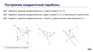 О конструктивной геометрии некоторых алгебраических кривых в сплайновом представлении