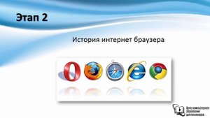 Что такое браузер ? Для чего он нужен ? И какие они бывают ?