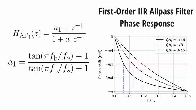 All Pass Filter Explained In 1 Video: The Ultimate DSP Tool [AudioFX #003] смотреть онлайн
