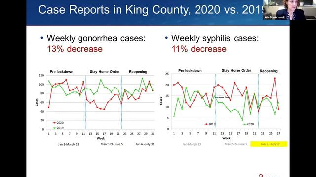 October 2020 ACC - What's New in STDs? An Update for Clinicians смотреть онлайн