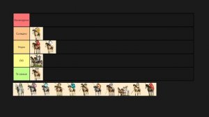 Rome total war: разбор охраны полководца