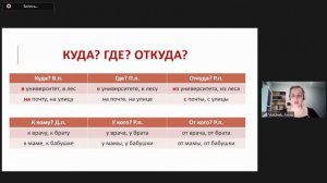 28.12.2021 14:00 Как объяснить тему “Глаголы движения” иностранцам?(Волчек Анна Валерьевна)