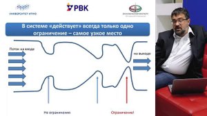 Раздел 5 Теория ограничения