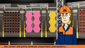 Производственная система ТМК.  Методы и инструменты SMED