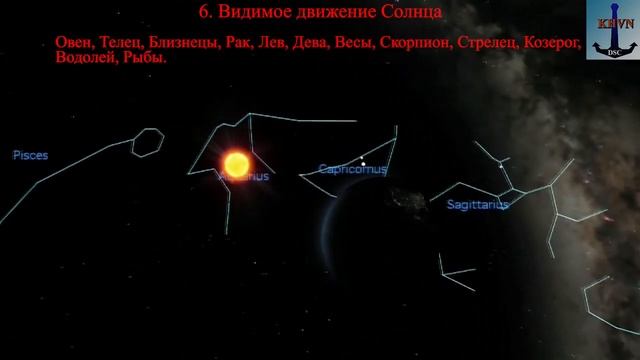 6. Видимое движение Солнца смотреть онлайн
