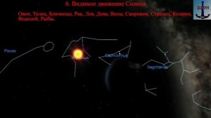 6. Видимое движение Солнца