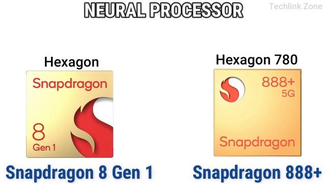 Snapdragon 8 Gen 1 Vs Snapdragon 888+ Comparison | Which Better ...