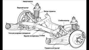 Прагматик тест. Mitsubishi Lancer X (Митсубиси Лансер 10): купить или не купить б/у агрессора