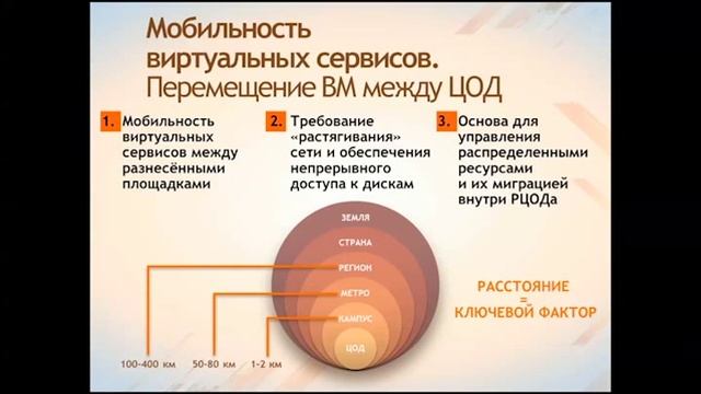 Доклад Игоря Ульянченко на конференции ИБММ