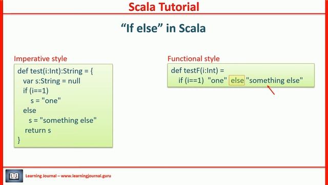 Scala Tutorial - Scala if else