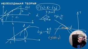 Геометрический смысл производной | Касательная