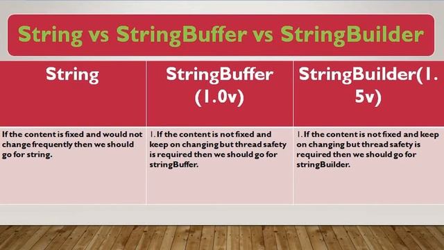 String vs StringBuilder vs StringBuffer in Java