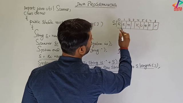 String Function in Java | Length Function | CharAt Function | In Hindi