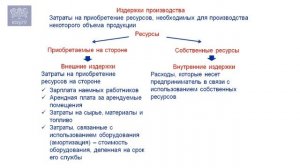 Свой бизнес? Различие бухгалтерского и экономического подходов к определению издержек производства