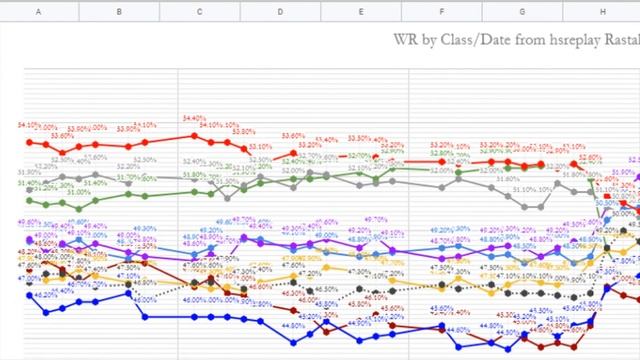Рейтинг классов на арене Растахановых игрищ и 8 советов смотреть онлайн