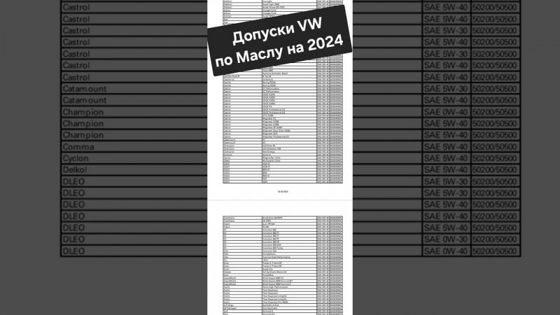 Skoda: Оф Попуск VW по Маслу на Август 2024 года