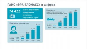 АО «ГЛОНАСС» 5 лет. Интересные факты.