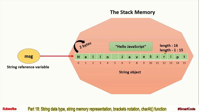 String memory representation | String data type in JavaScript | Part 18 | JavaScript | #SmartCode
