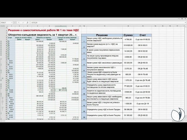 Как провести анализ ОСВ по счету 68.02 | Светлана Короткова. РУНО