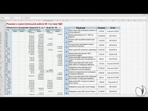 Как провести анализ ОСВ по счету 68.02 | Светлана Короткова. РУНО