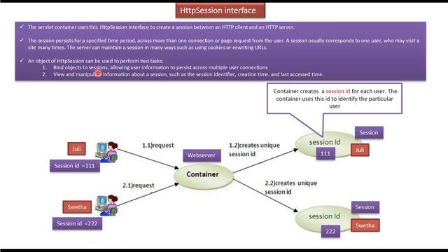What is HttpSession Interface in servlets? | Servlets смотреть онлайн