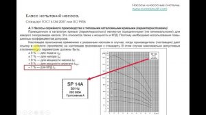 Особые точки на характеристике насоса.