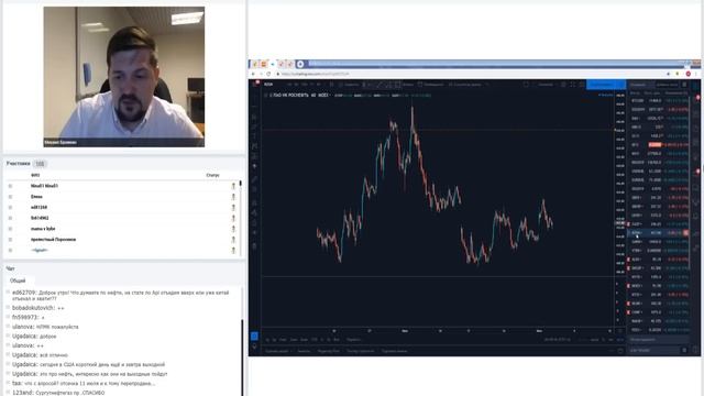 Биржи готовятся к праздникам | BRENT рост внутри дня | Торговые идеи Hunt for Money смотреть онлайн