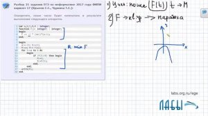 Разбор 21 задания ЕГЭ по информатике (ФИПИ 2017 вариант 17, Крылов С.С., Чуркина Т.Е.)