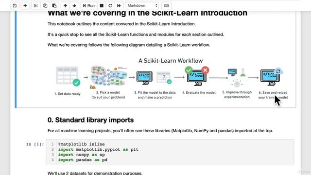 9.4  Scikit learn Cheatsheet