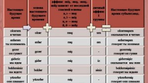 Часть 6 Сложные времена глаголов от основы настоящего-будущего на -ir