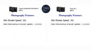 Canon PowerShot G5X Mark II VS Sony ZV 1