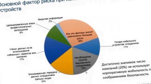 Workspad - новое Российское  IT решение в сфере MDM (Mobile Device Managment)