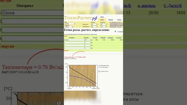 Двойной брус с утеплением. Почему такой дом теплее в 3 раза? #двойнойбрус #строимдом #строительство